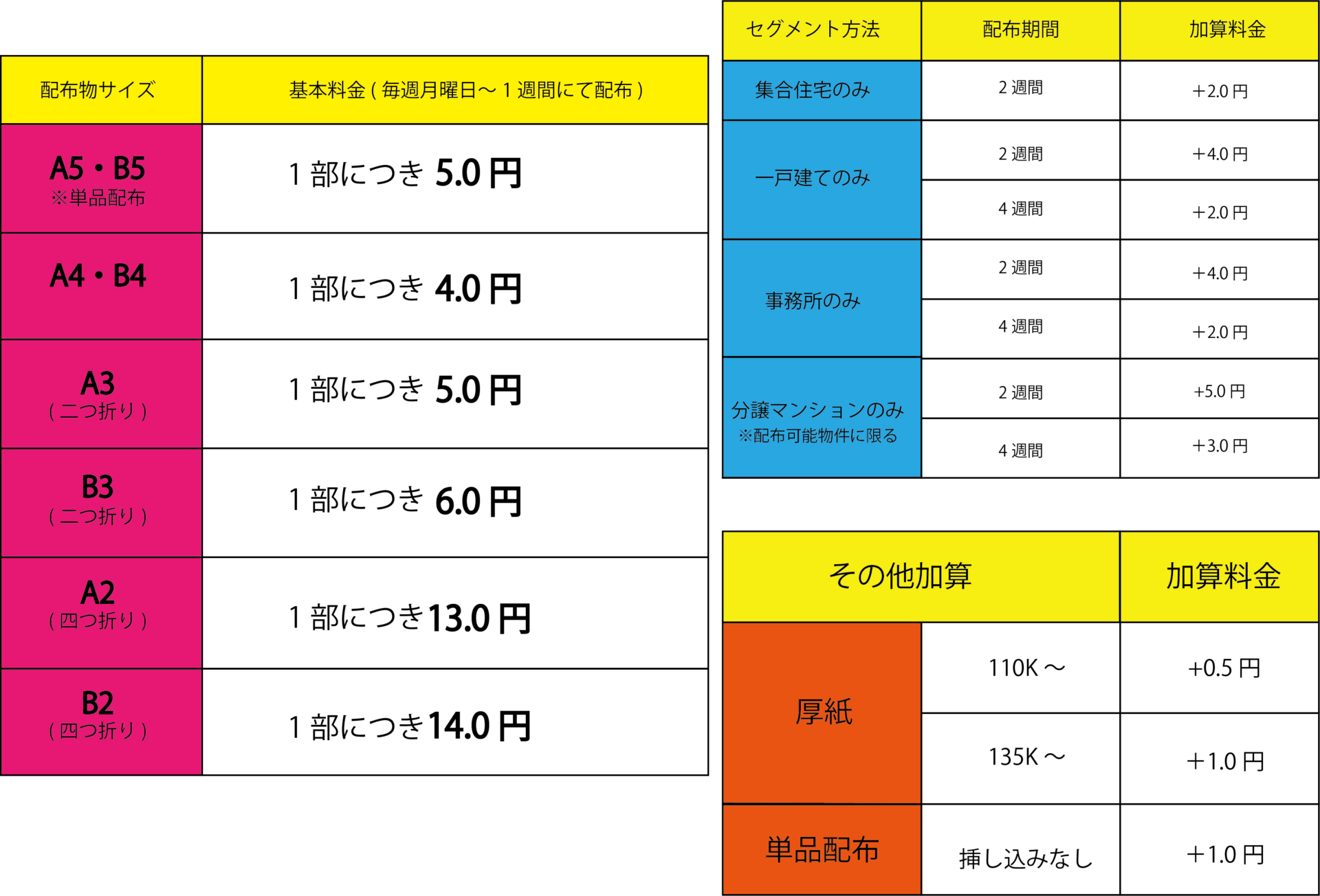 料金案内 株式会社ポスティングbeeおきなわ